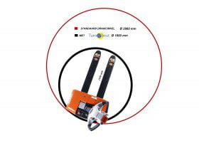 Turn@bout voor pallettruck featured image