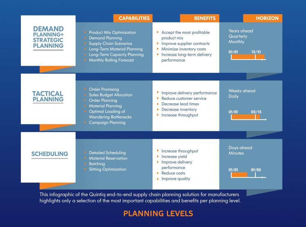 Beltrame kiest voor planningssoftware van Quintiq featured image