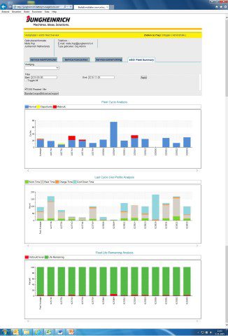 Jungheinrich introduceert Battery Management System