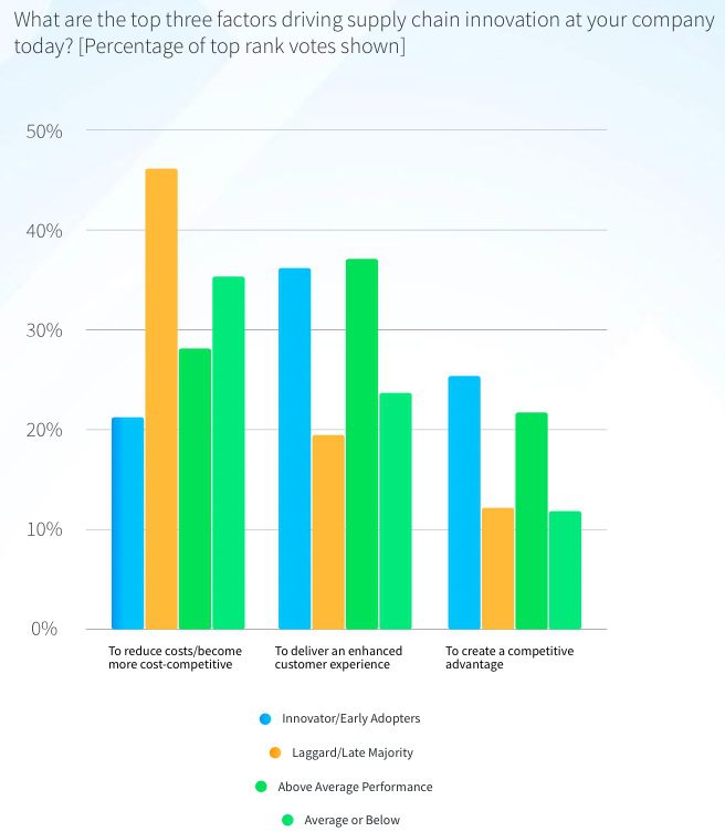 BluJay Solutions Onderzoek klantervaringen.